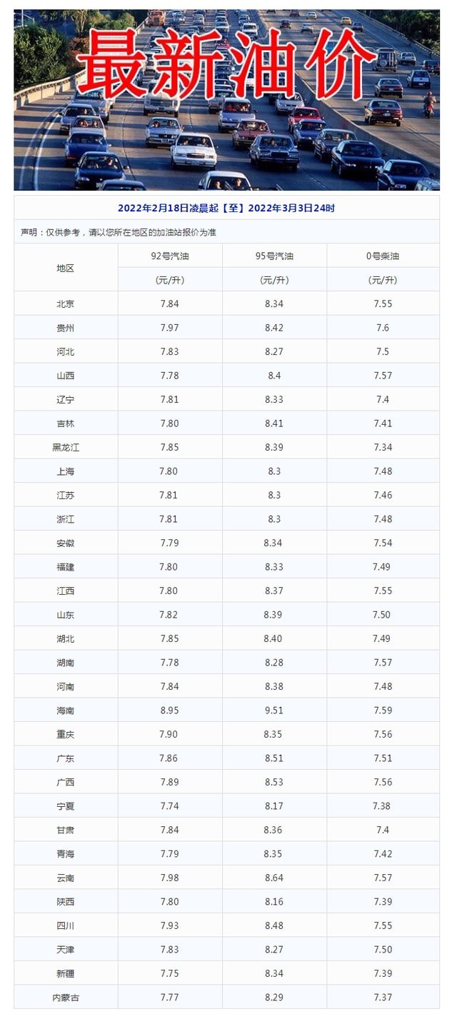 今曰成品油价最新消息,今日成品油价格调整