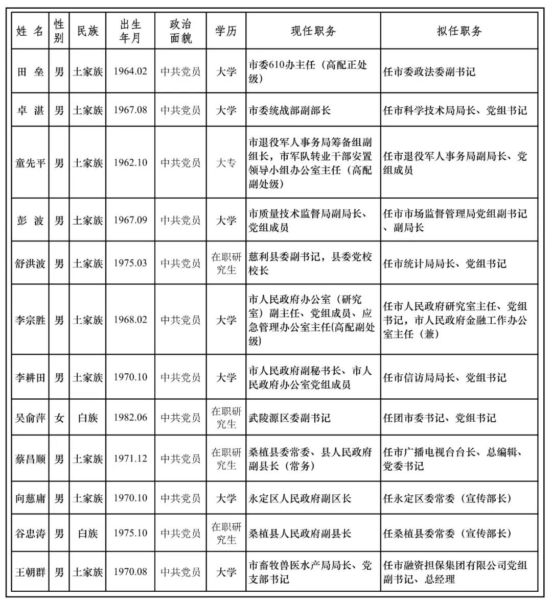 张家界市最新人事调整,张家界最新干部任免2021