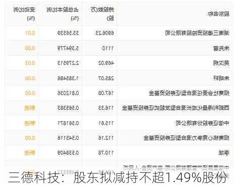 三德科技股票最新消息深度解析