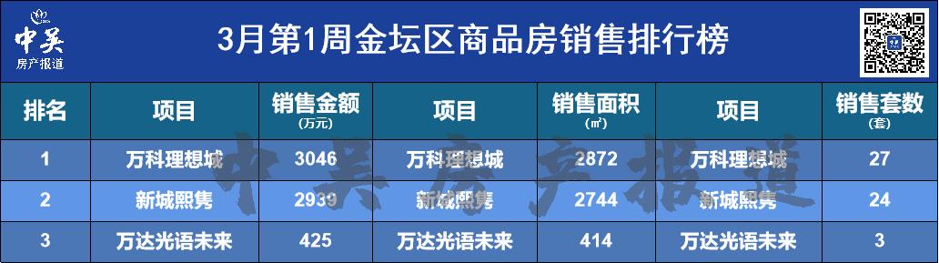 金坛最新二手房急卖房市场分析与房源概览