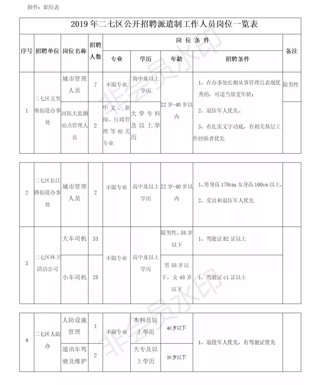 二七区马寨最新招聘信息更新发布