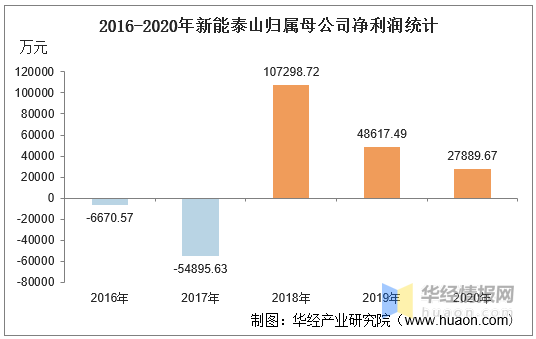 新能泰山股票最新动态及消息更新