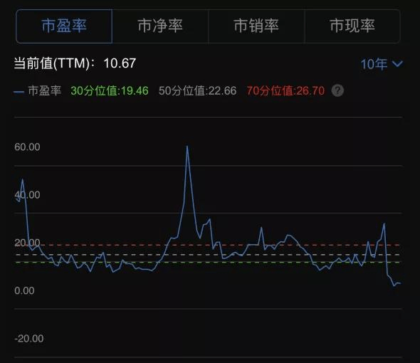 金发科技股票最新动态与历史行情概览