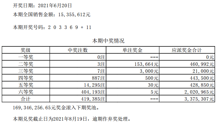 新澳门六开彩开奖结果2020年，绝对经典解释落实_BT2.11.3