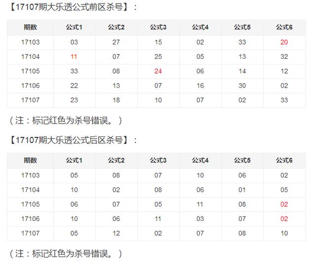 新澳门天天彩期期精准,新澳门天天彩精准预测新方案_先锋版9.96