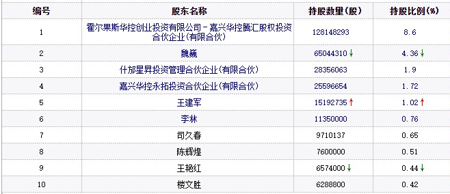 新研股份最新人事消息及公司简介