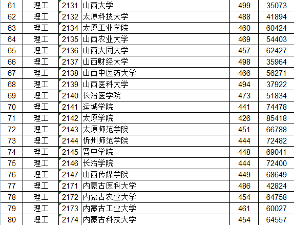 江西二本录取最新消息公布，最新动态速递