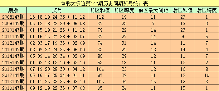 2024澳门特马今晚开奖历史,2024澳门今晚彩票开奖历史回顾_创新版6.92