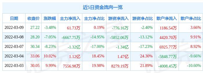 金达威股票最新利空消息解析
