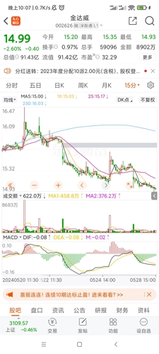 金达威股票最新利空消息解析