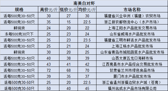 喜笑颜开 第6页