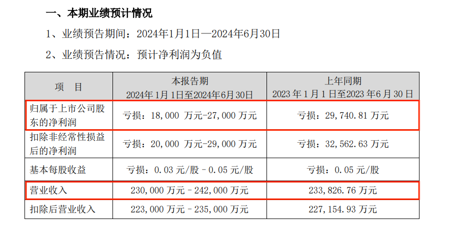 2024新澳最新资料