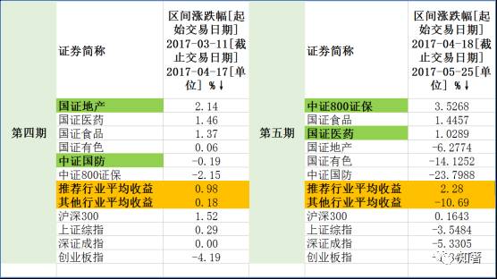 层策略执行数据：揭秘最准的澳门一肖一码：_复古版31.42.71