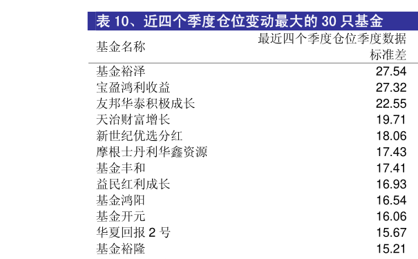 今日最新净值查询，050004基金净值今日表现如何？