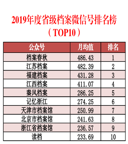 深入应用解析数据：新澳好彩免费资料大全_HD7.55.1