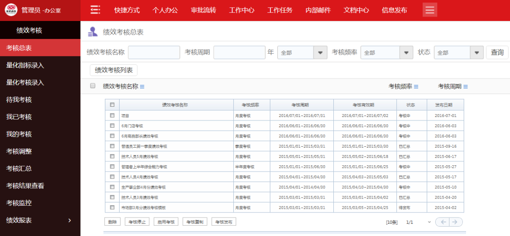 实地考察数据策略：新澳天天开奖资料大全1052期_iShop30.67.24