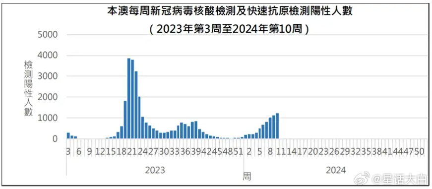 统计评估解析说明：新澳门最新开奖记录大全_app66.11.38