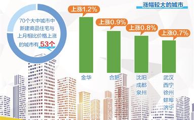 三亚最新楼市动态概览