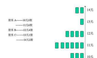 翻江倒海 第6页