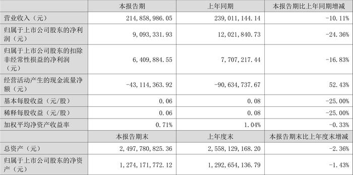 2024管家婆精准资料大全,量化解答解释落实_Advance34.909