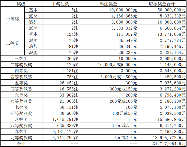 马会传真免费公开资料精准分析技巧提升指南_赢利方案82.546