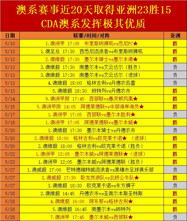 新澳精准资料免费提供510期高效策略助你逆袭成功_JK39.824