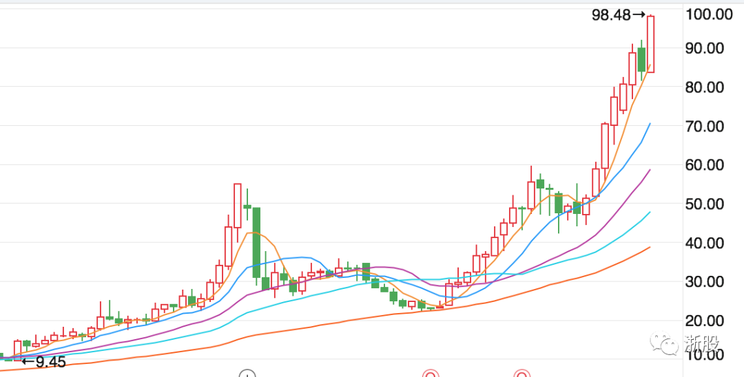 孙惠刚最新持股曝光，深度查询其持股情况