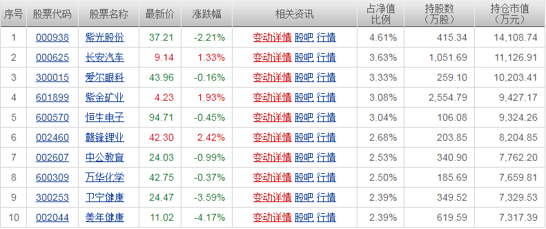 预测解答解释落实