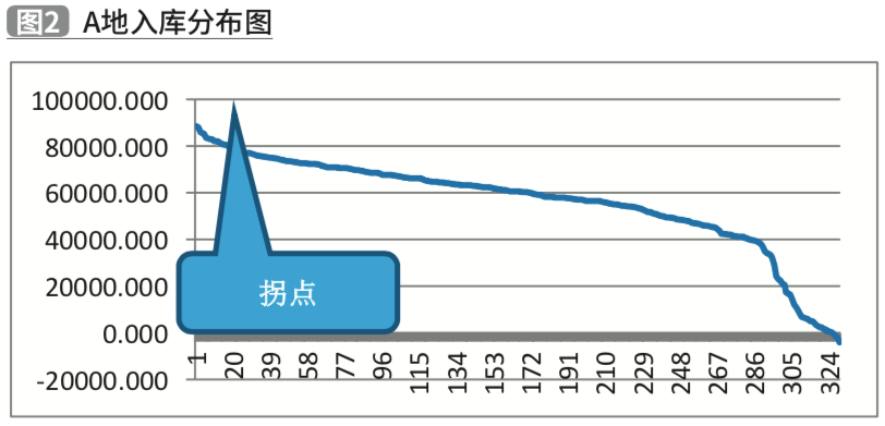 新澳历史开奖记录查询