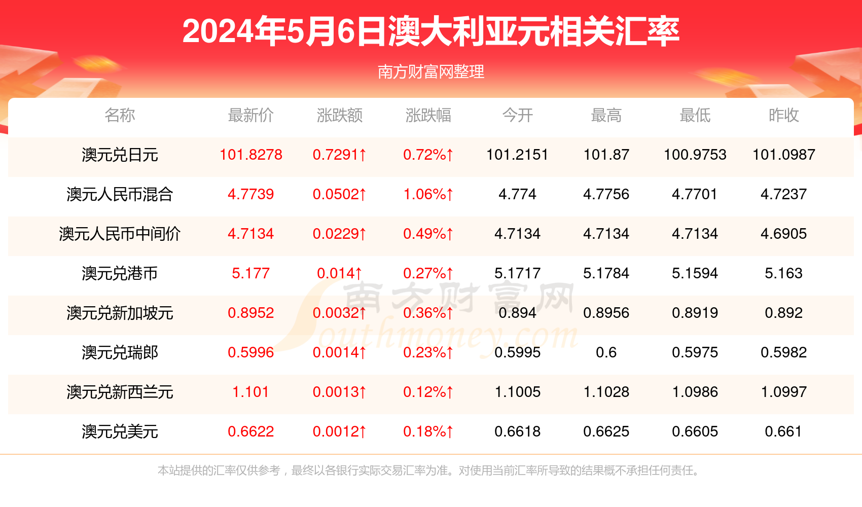 2024年正版资料免费下载