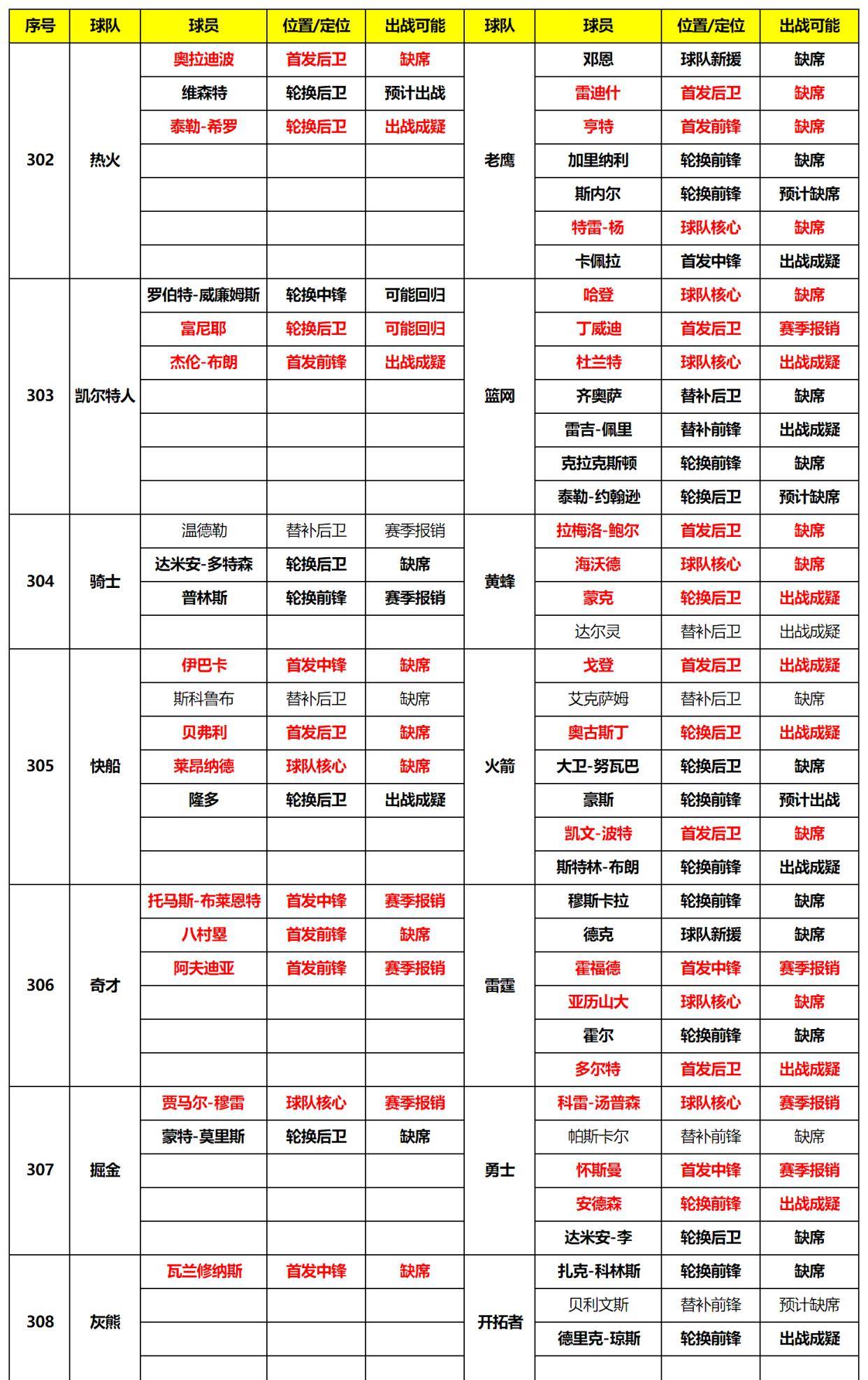 2024年新奥正版资料免费大全,数据驱动策略设计_WP13.71.88