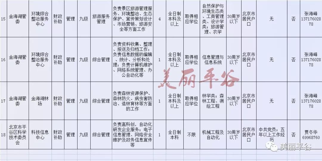 平谷招聘网最新招聘信息，职业发展的理想选择地