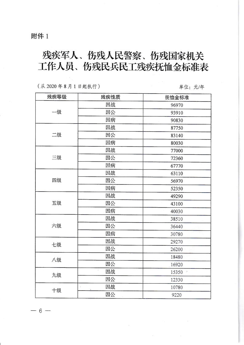 最新伤残军人抚恤金,最新伤残军人抚恤金科技产品介绍