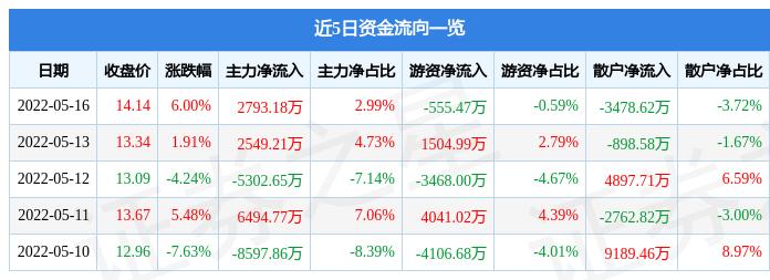 平煤股份最新消息,平煤股份最新消息获取步骤指南