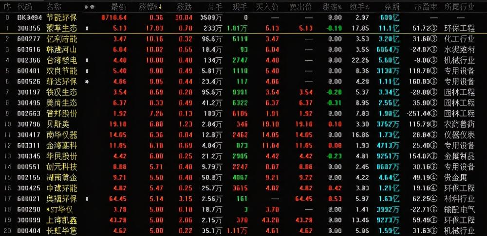 菲达环保最新消息,菲达环保最新消息,变化带来自信与成就感,一起拥抱绿色未来!