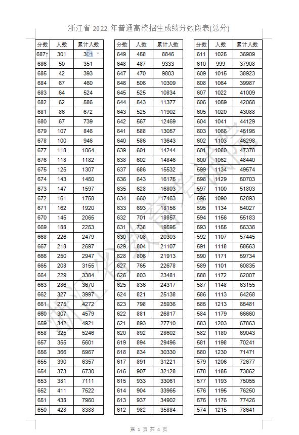 浙江高考改革最新方案,浙江高考改革最新方案,科技重塑未来,高考新纪元启航
