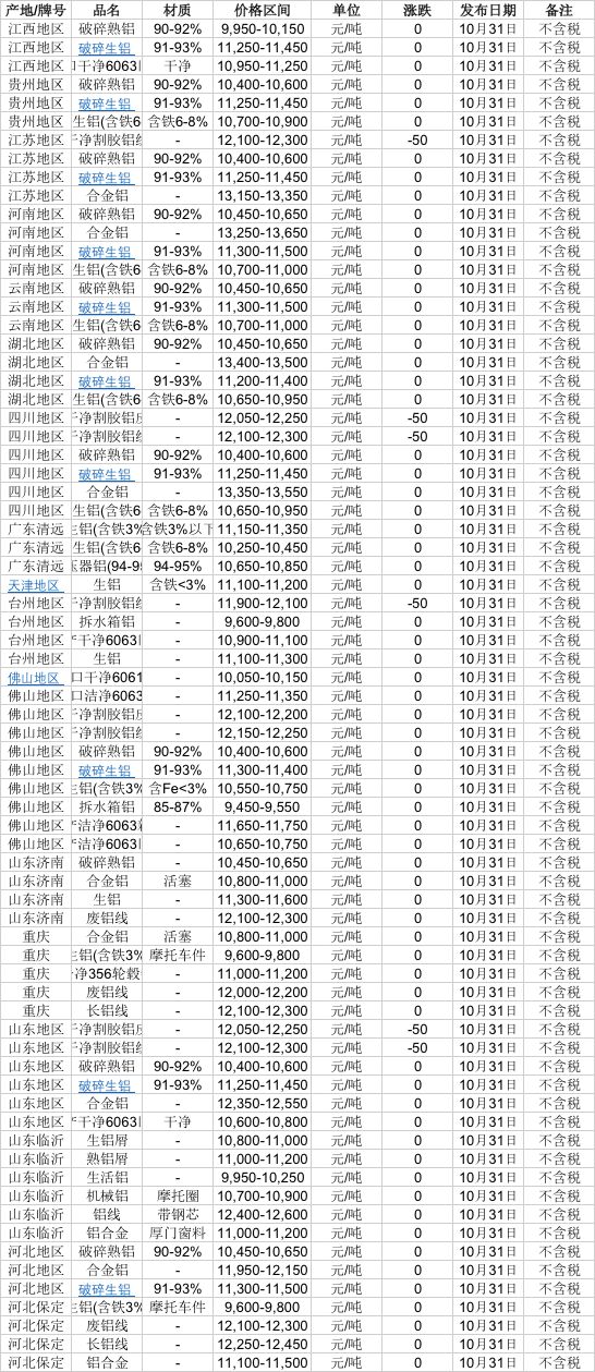 2024全年资料免费大全_铝的最新价格,高速响应执行计划_标准版76.36.18