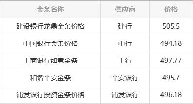 2024今晚新澳门开奖结果_最新金条价格查询,现状分析解释定义_C版37.46.65