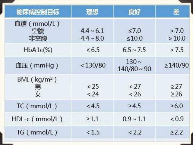 新奥门免费资料挂牌大全_美国最新血糖标准,持久性策略设计_HD88.45.44