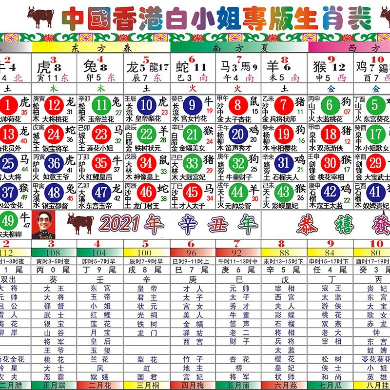 二四六香港管家婆生肖表_格萨尔机场最新情况,连贯性方法执行评估_活动版4.16.621