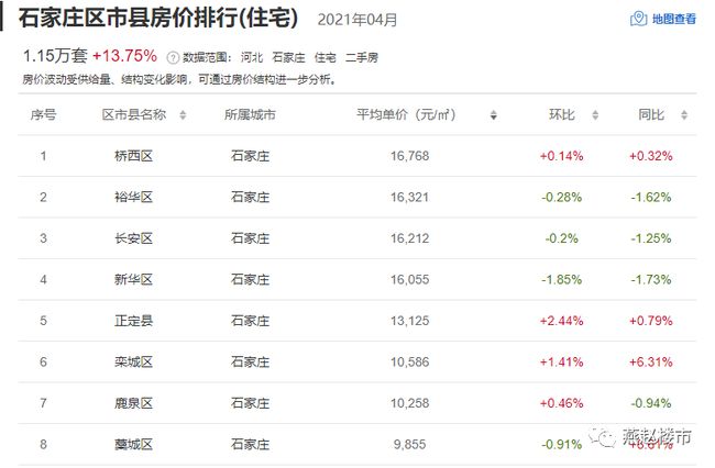 新澳资料大全资料_石家庄最新房价信息,解析解释说法_便携版3.46.804