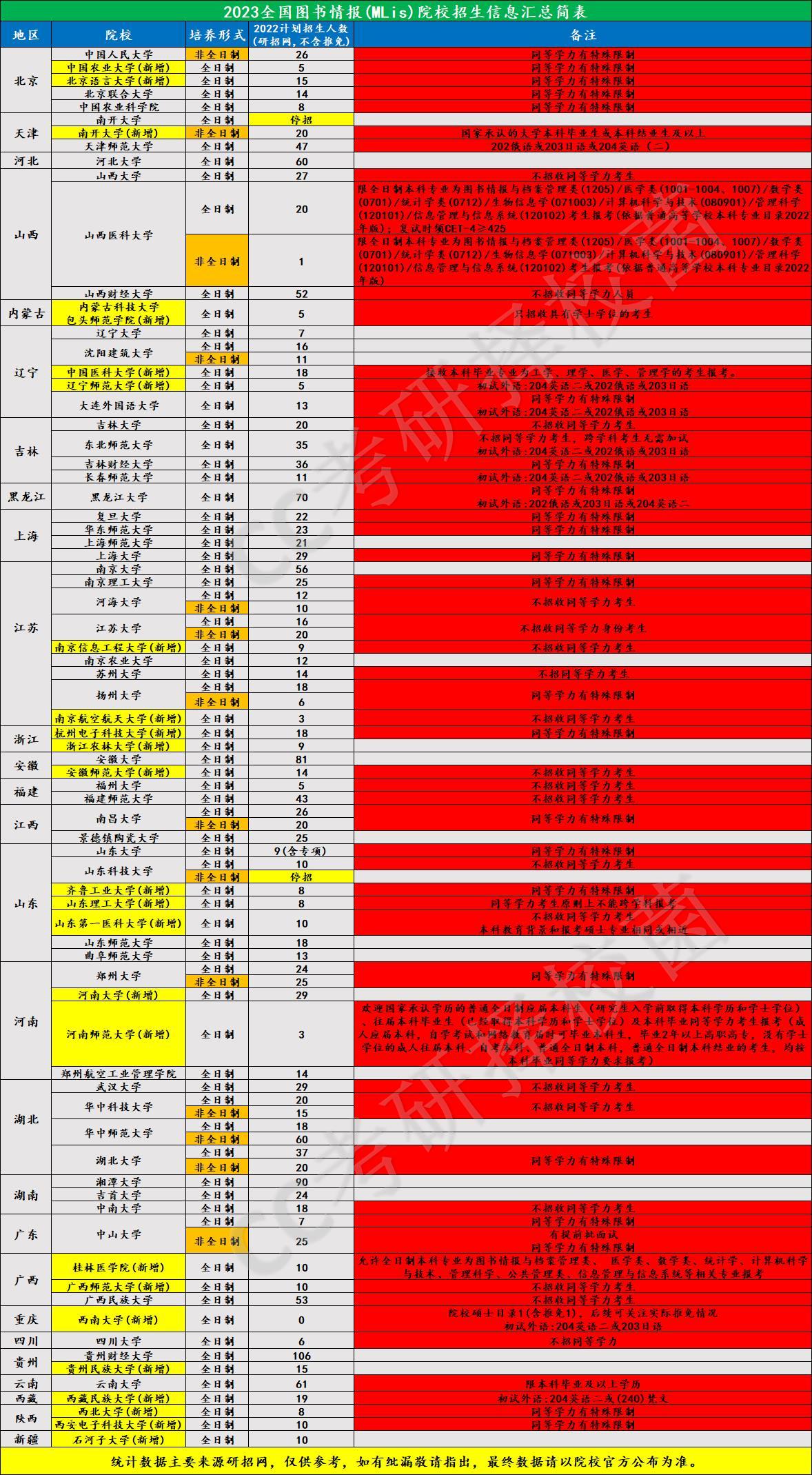 最新图书信息,专业解读评估_精致版9.53.98