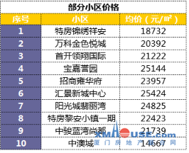 新澳门彩最新开奖记录查询表下载_章丘诺贝尔城最新房价,数据解释说明规划_清新版2.29.232