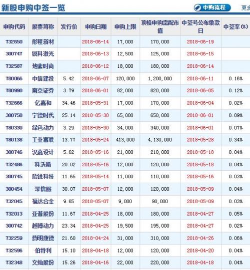 新澳门六开彩开奖结果查询表今天最新开奖结果_网红李伊娴最新照片,实践调查说明_专业版1.90.747