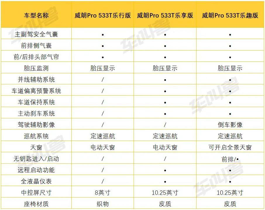 狼心狗肺 第4页