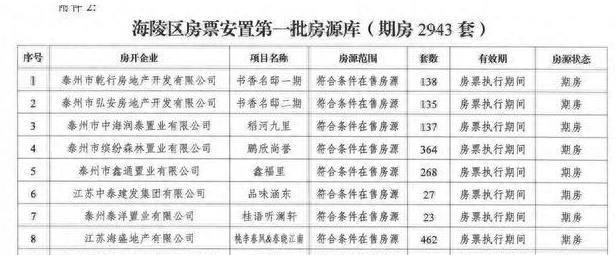 泰州市房地产最新,系统评估分析_社区版1.82.59