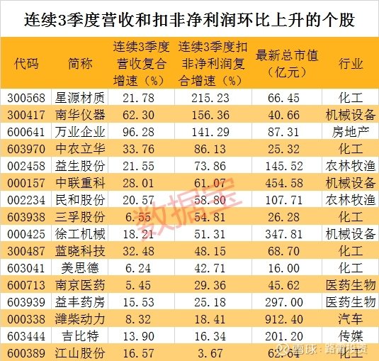 南华仪器股票最新消息,策略调整改进_荣耀版3.84.605