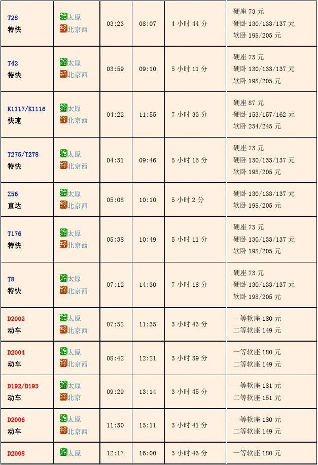 最新太原火车时刻表,最新太原火车时刻表,探索城市的脉络与流动的音符