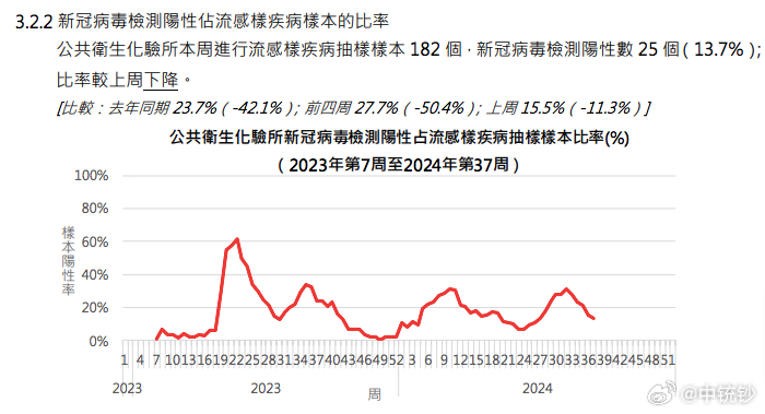 2024年澳门六开彩网站_2024十代思域最新消息,快速解答方案实践_服务器版4.71.253