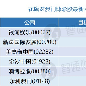 新澳门彩历史记录查询表图片_ccg中卷资本集团最新消息,稳固执行战略分析_紧凑版6.59.836